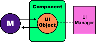 The UI delegate object