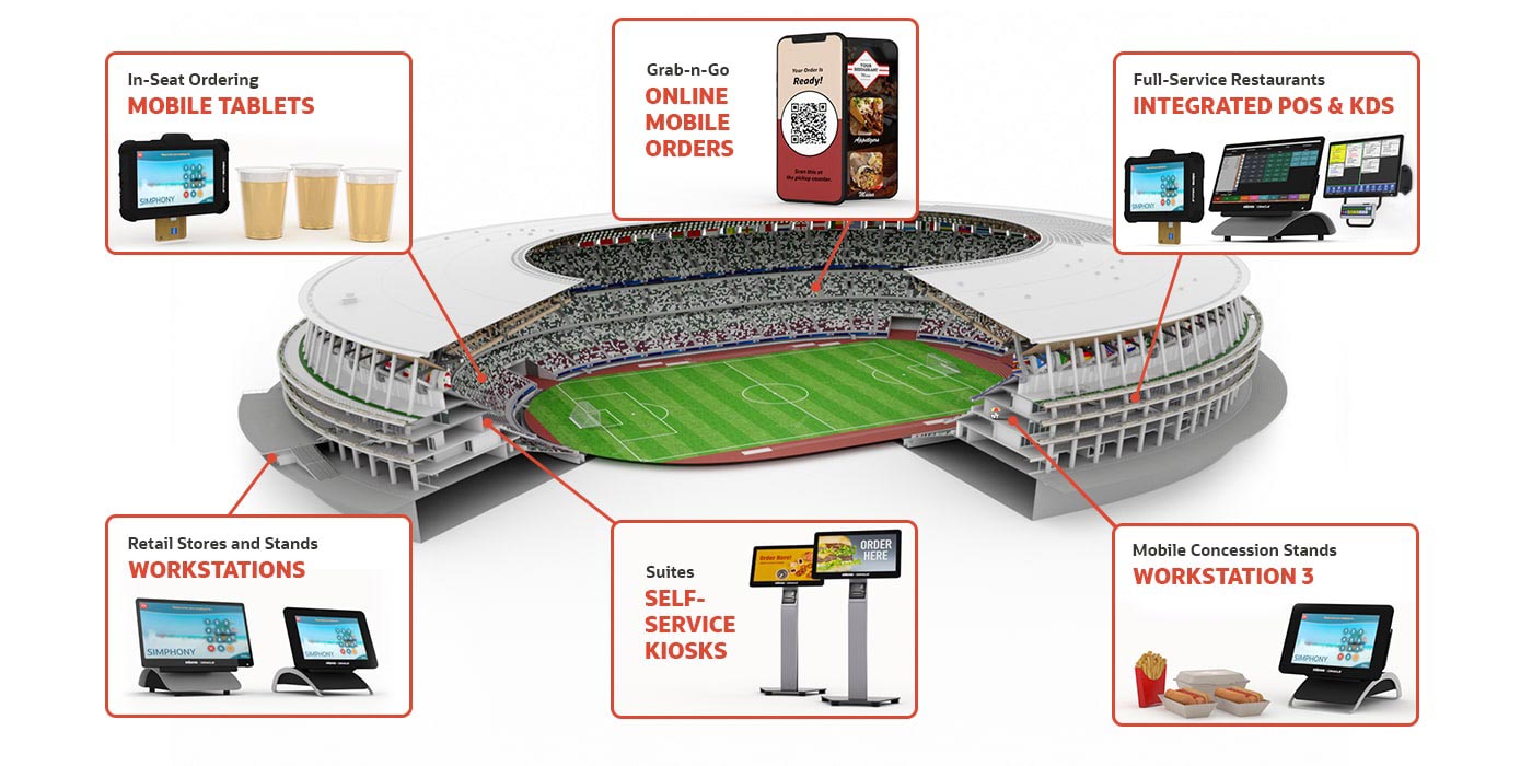 Soluzioni Point of Sale per l'intero stadio
