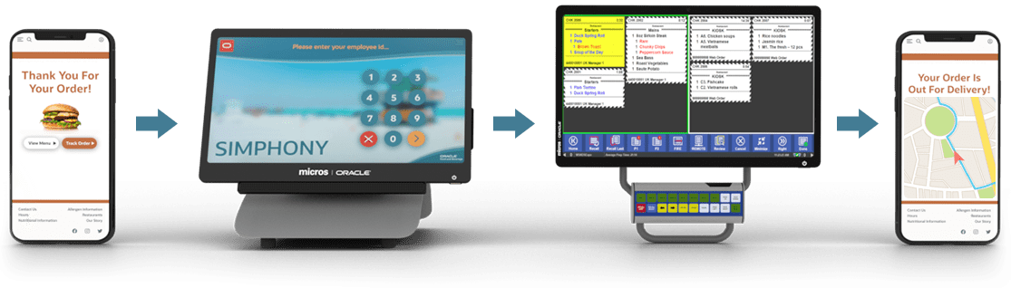Système de commande de restaurant en ligne pour la vente en livraison et à emporter sans contact