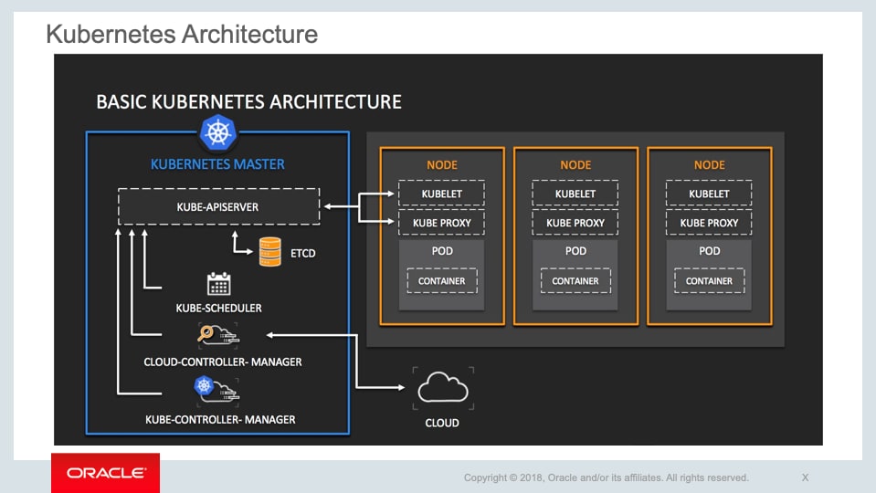 تعريف Kubernetes