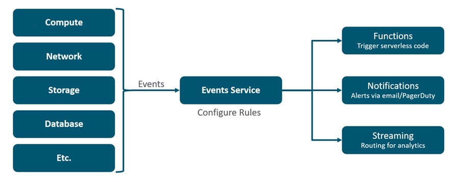 Mecanismos de entrega