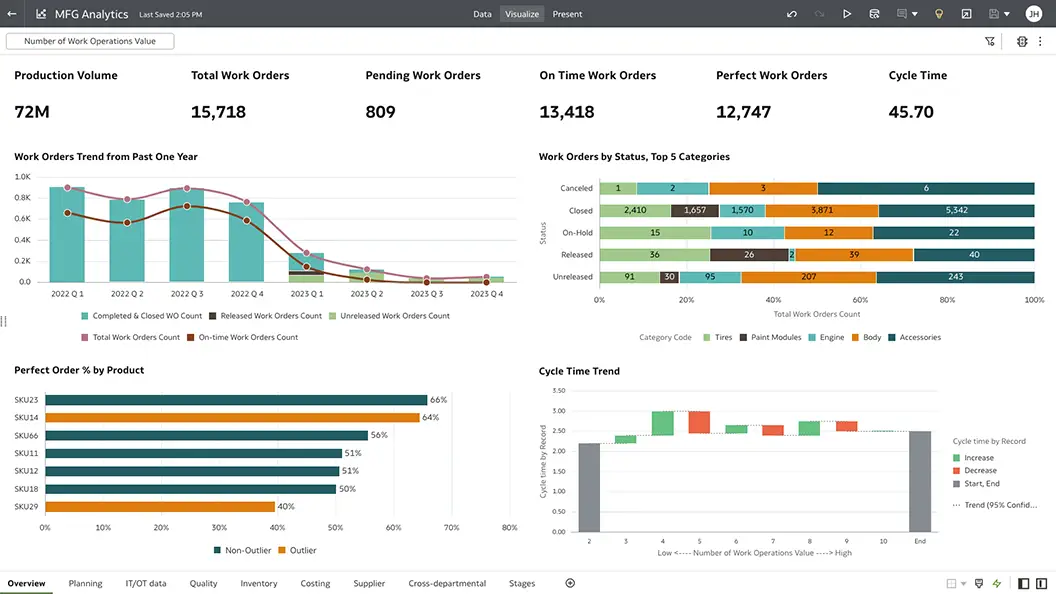 MFG Analytics Overview section view