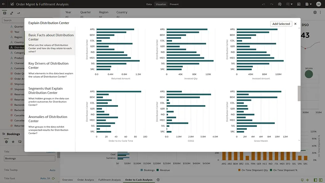 Explain Distribution Center section view