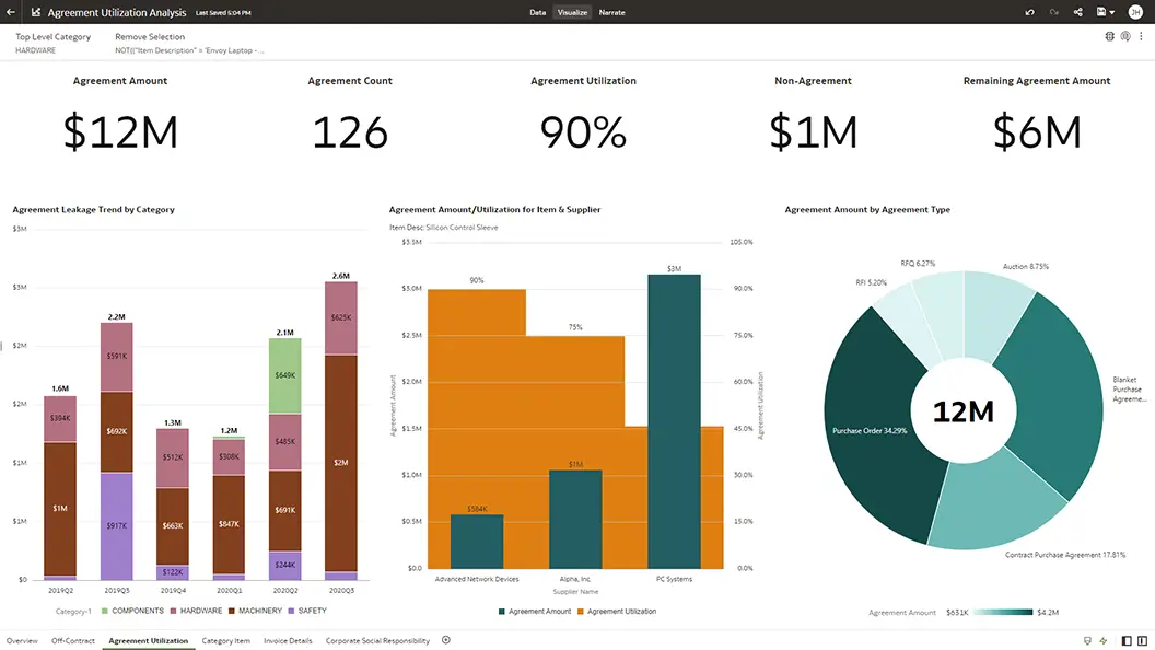 Agreement Utilization Analysis section view