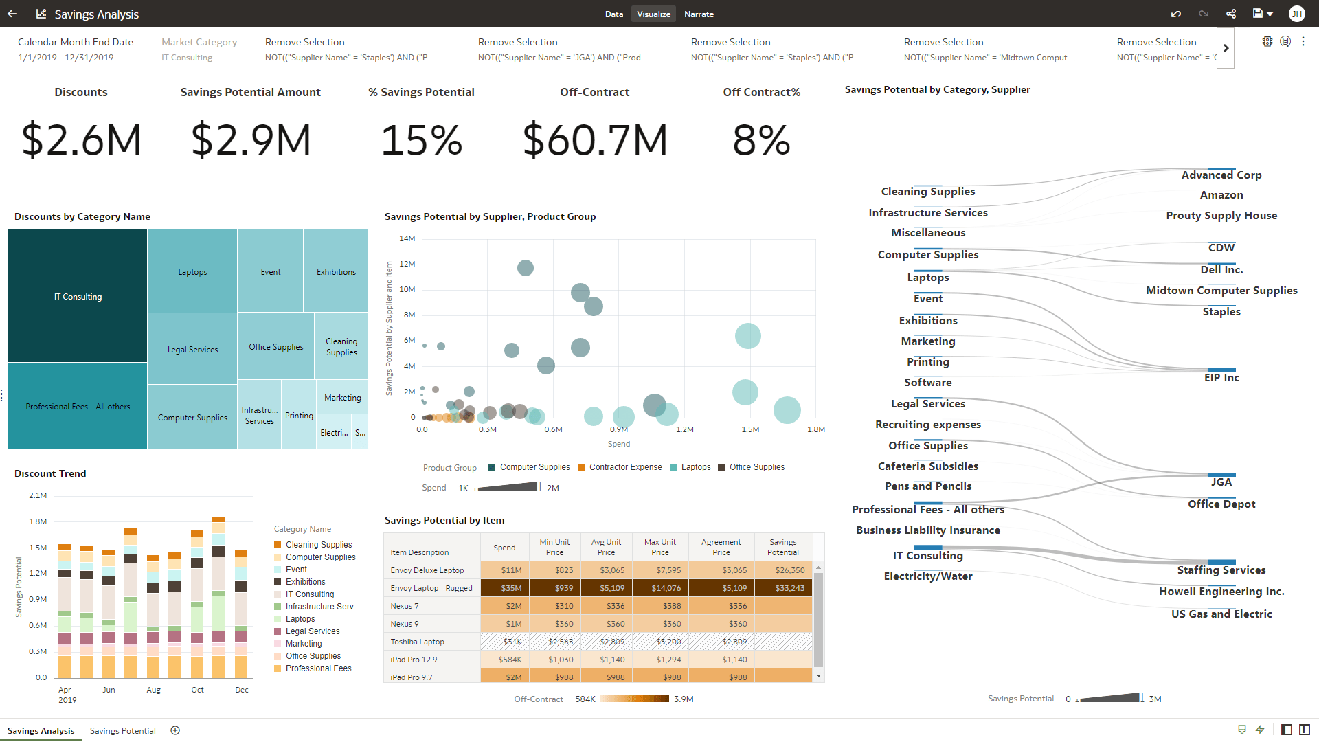 Savings Analysis section view
