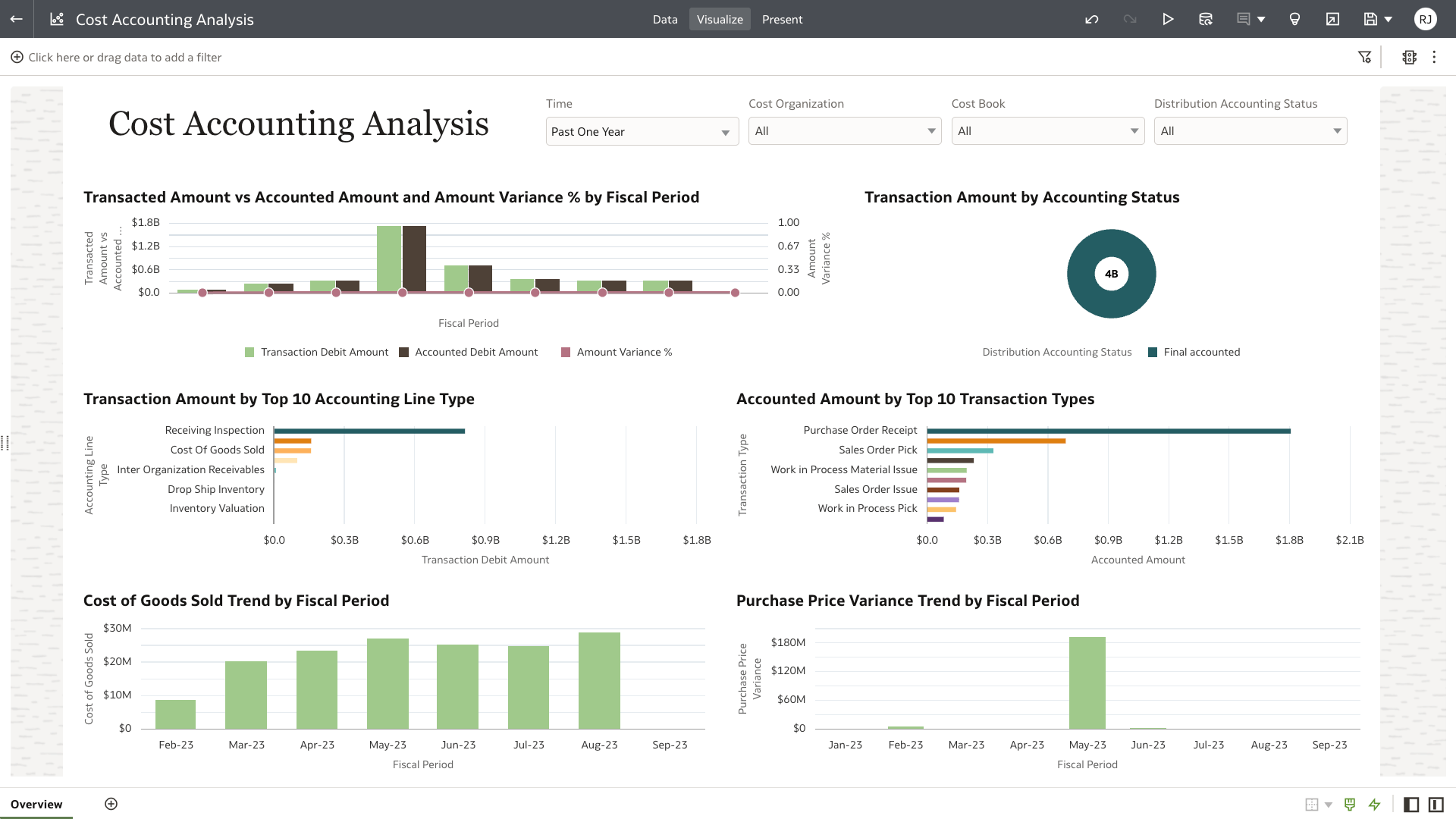 Cost Accounting Analysis Overview section view
