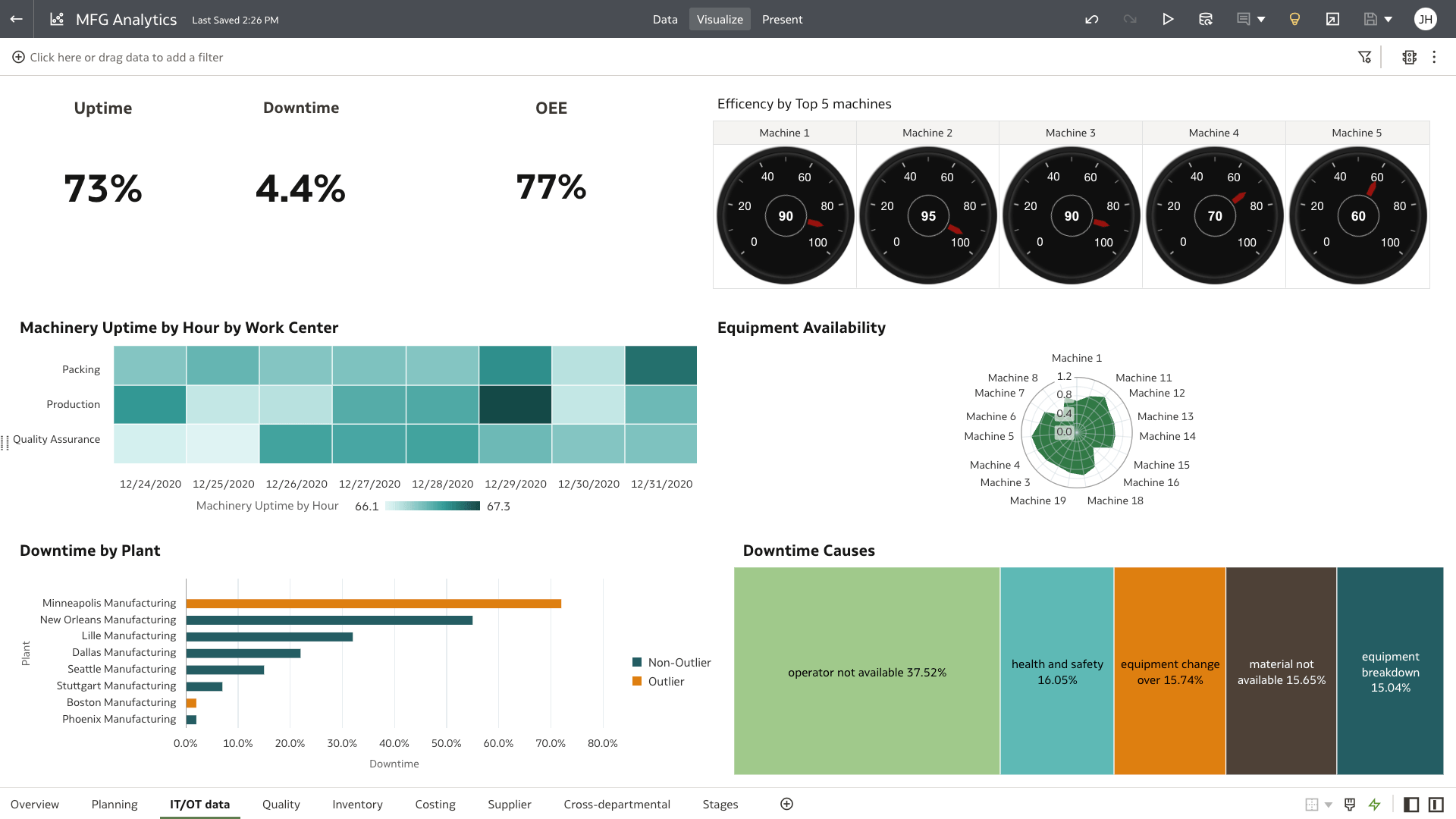 IT/OT data view