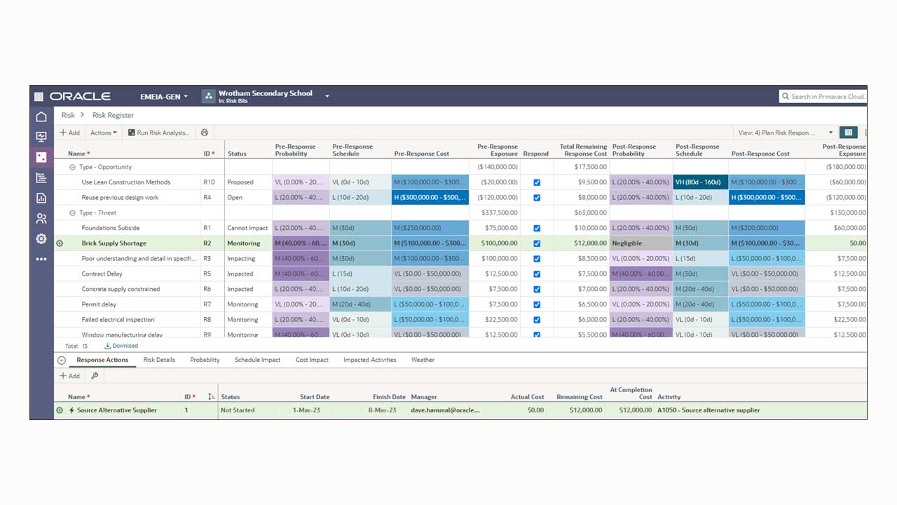 Plan risk responses imgage
