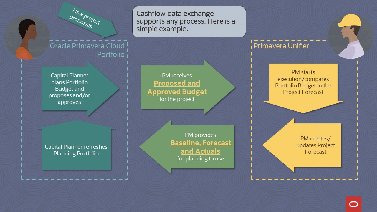Integrated capital planning and project management image