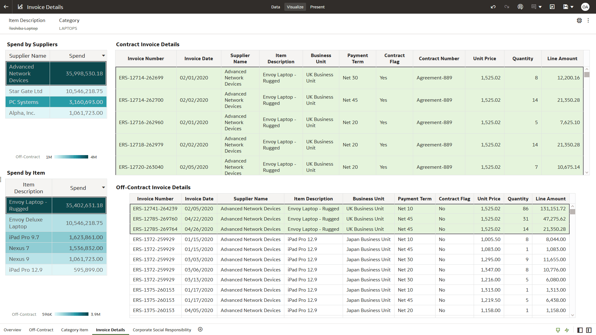 Invoice Details section view