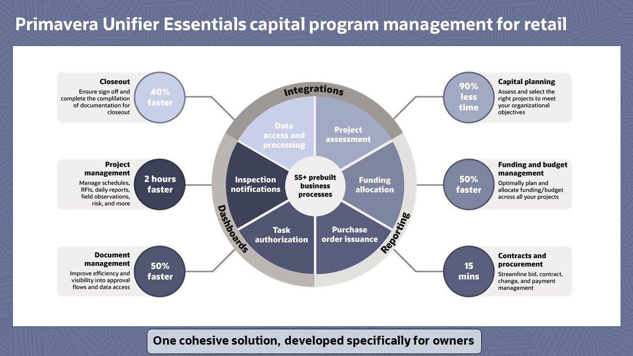 rc118-unifier-essentials-retail-screen-1 image