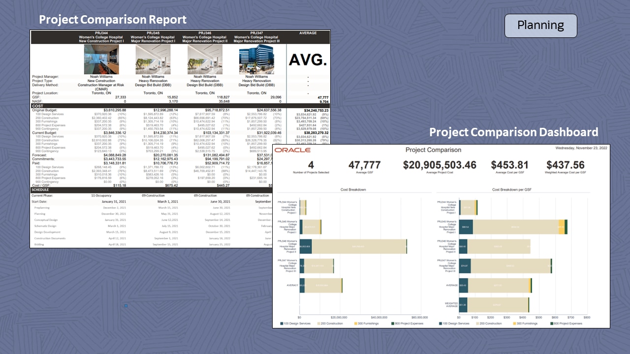 Project comparison report and project comparison dashboard img