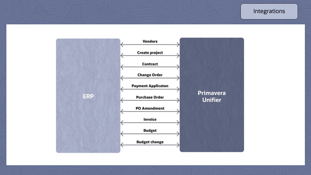 Integrated ERP and project information management imgage