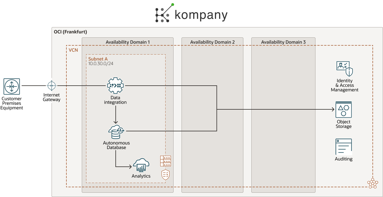 kompany-Diagramm