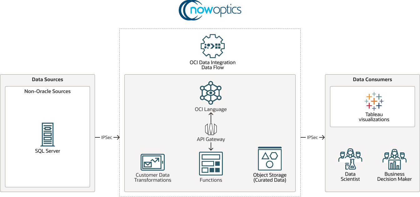 Now Optics-Diagramm