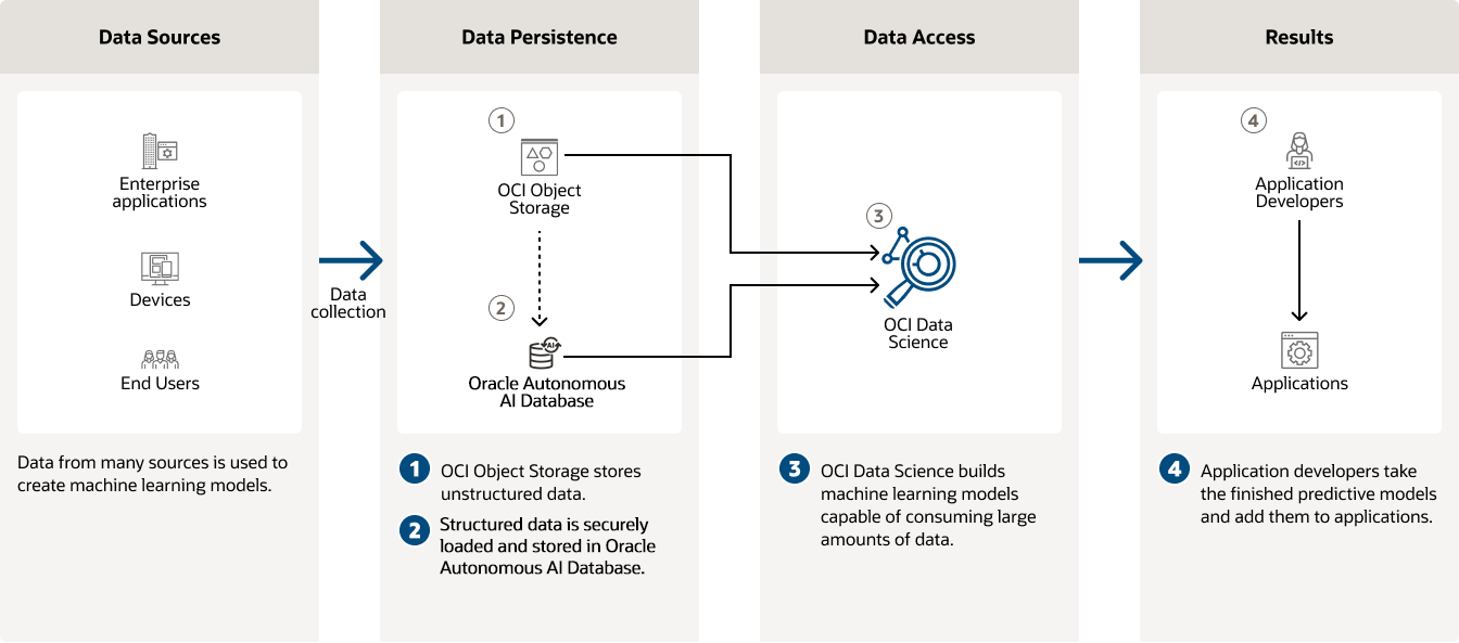 Prosperdtx architecture diagram, details below