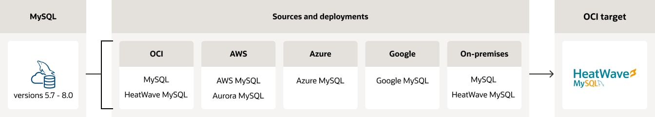sources and targets diagram, description below