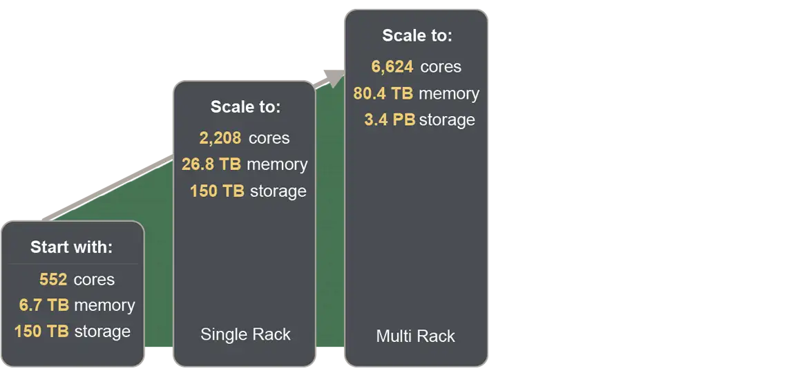 compute cloud customer screenshot