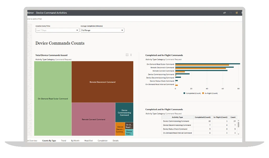 Customer and device analytics screenshot