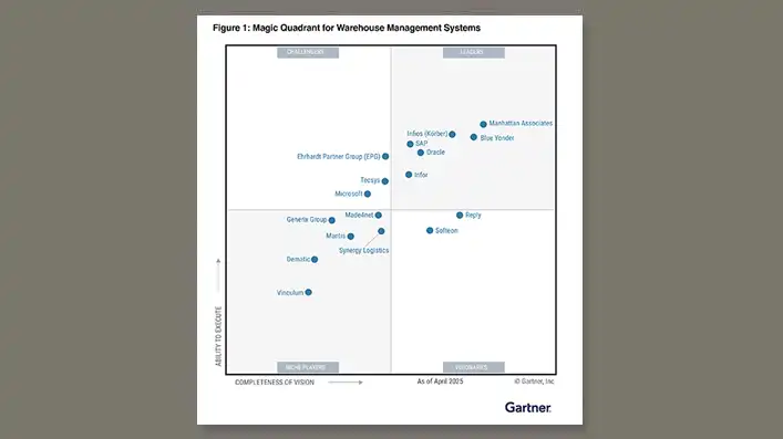 Gartner Magic Quadrant for Warehouse Management Systems