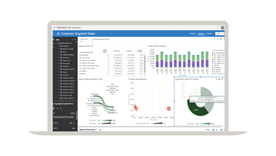 Intelligence artificielle de Retail
