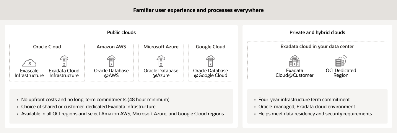Unified user experience diagram, description below
