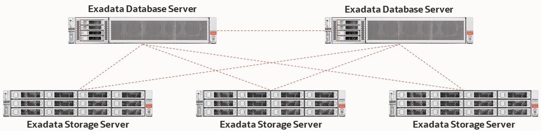 Exadataのサーバー接続